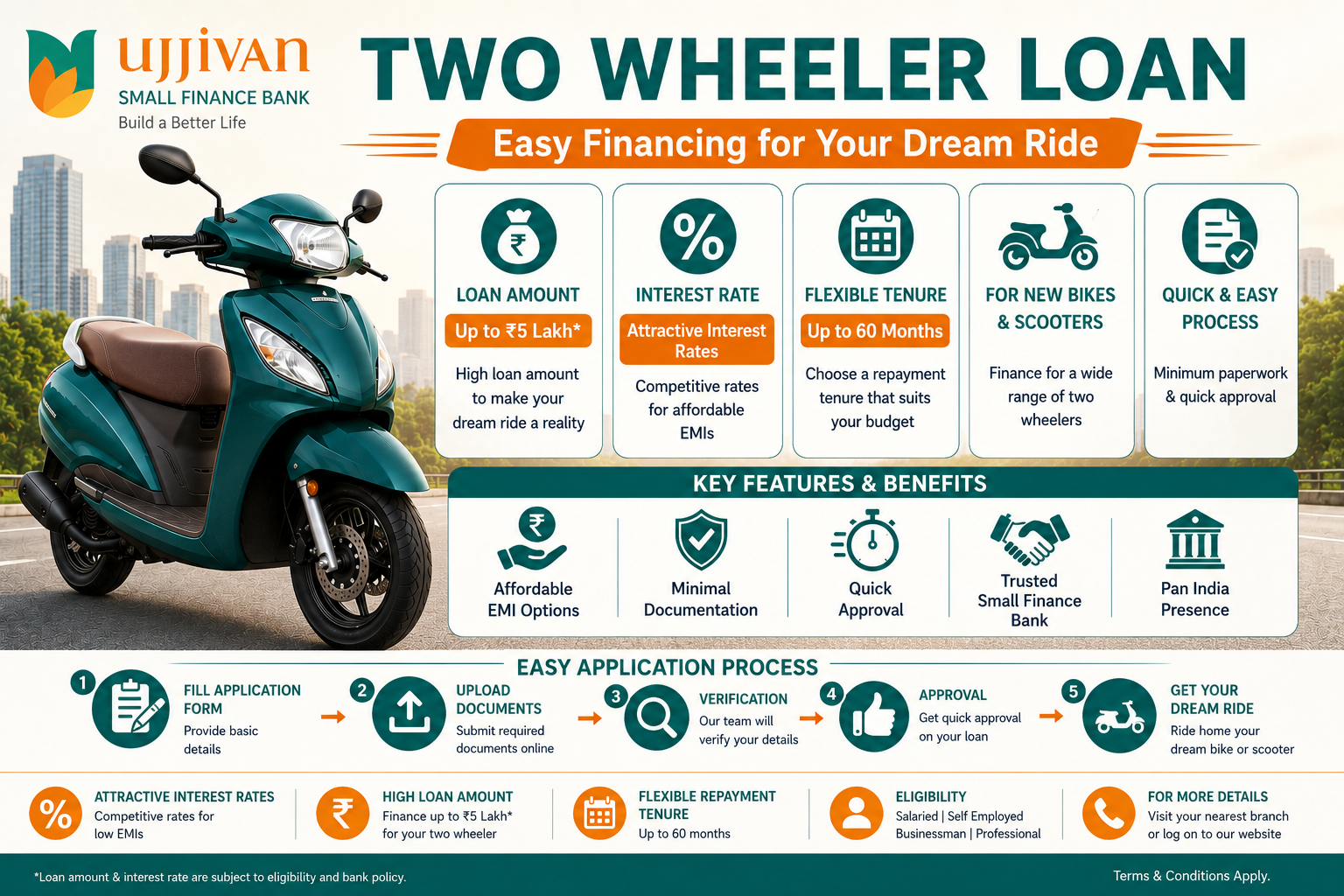 Ujjivan Small Finance Bank Two Wheeler Loan