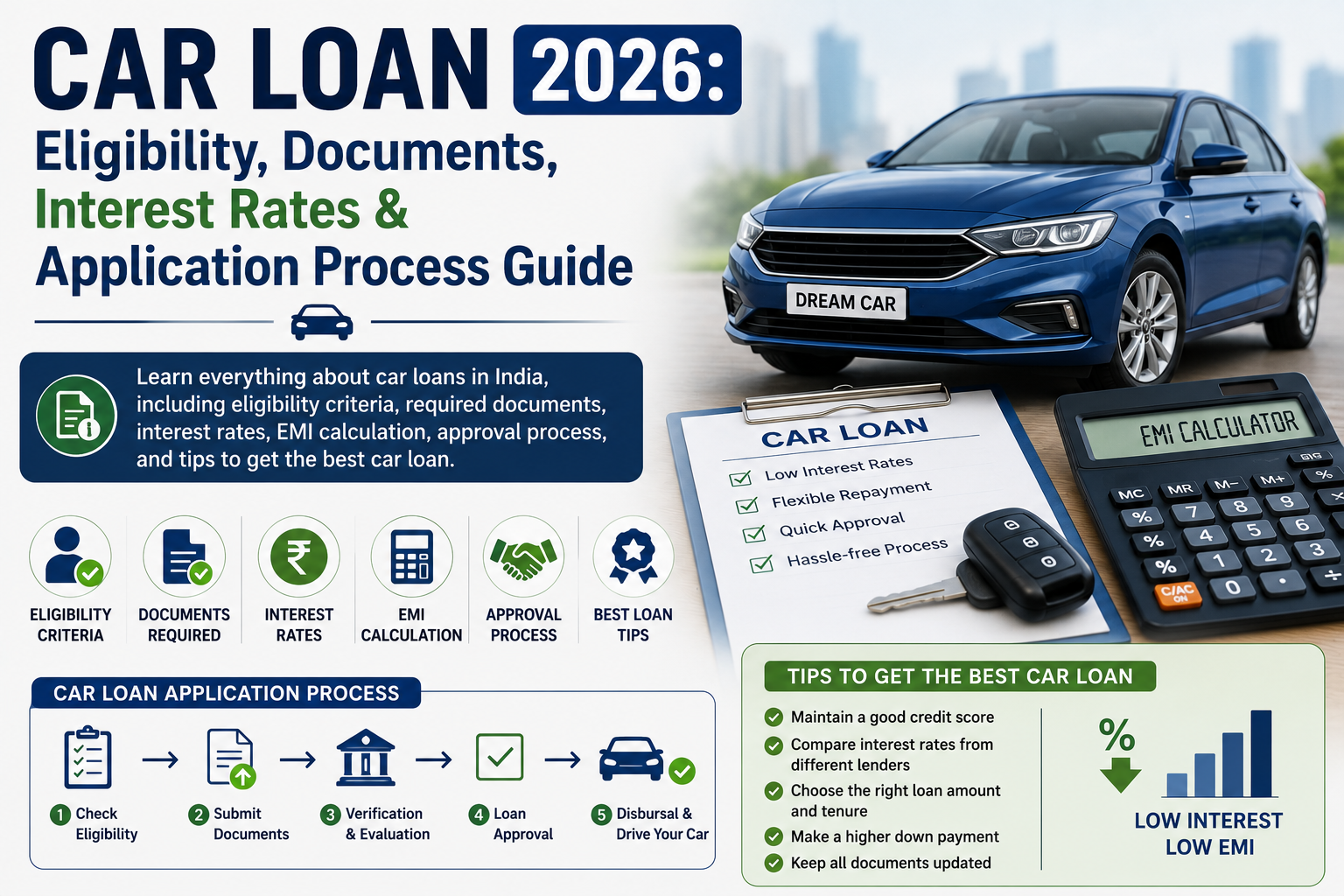 Car Loans in India: Complete Guide for Buying Your Dream Car