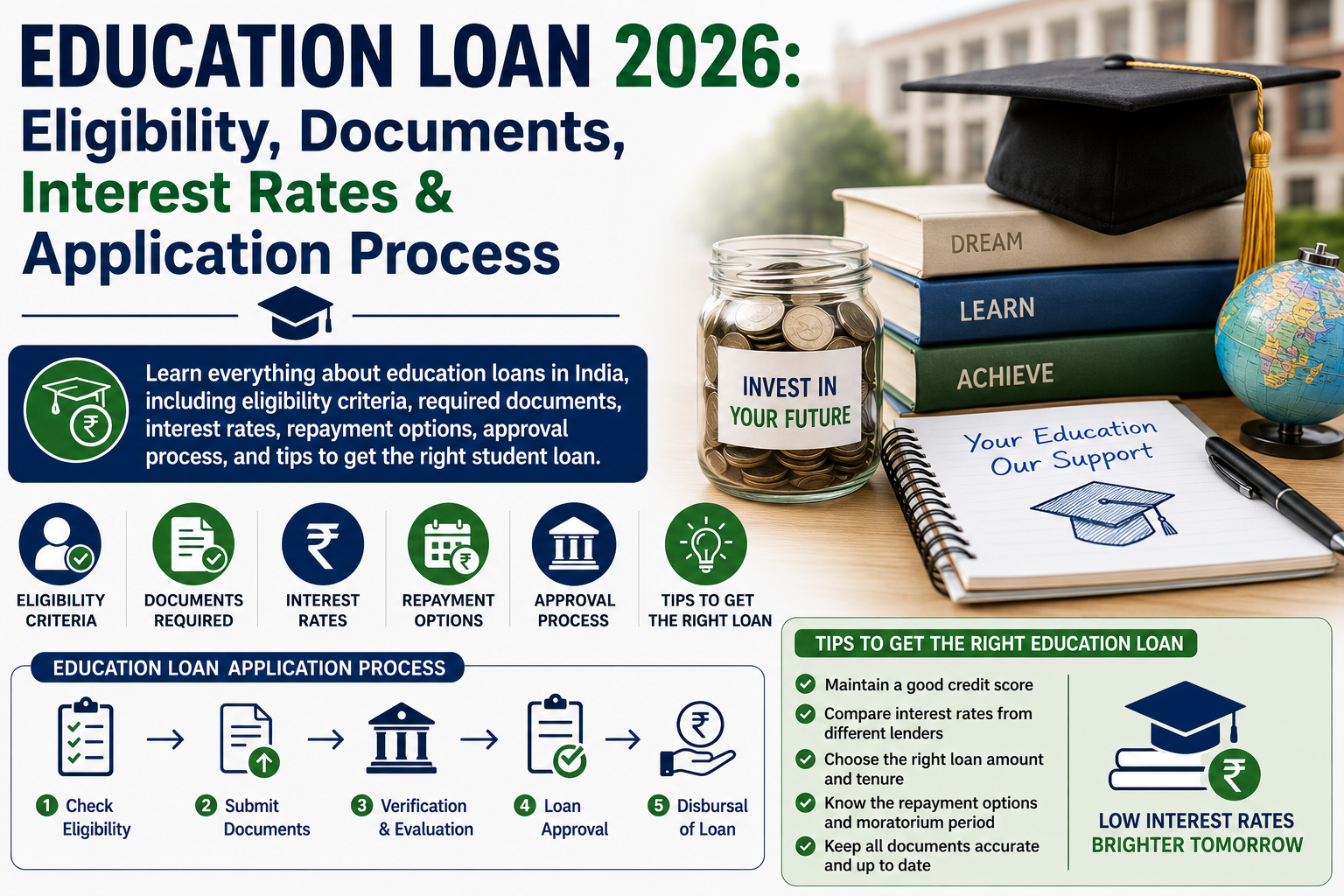 Education Loans in India: Complete Guide for Students and Parents